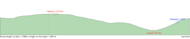 Transect showing highest, lowest and steepest points along a path