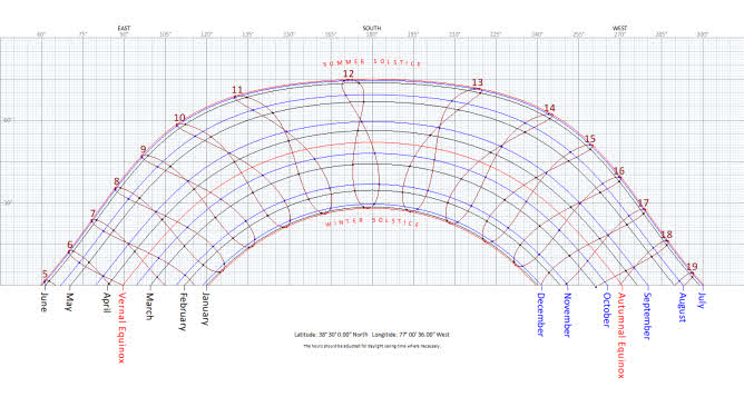 Sunclock sun path diagram for a location